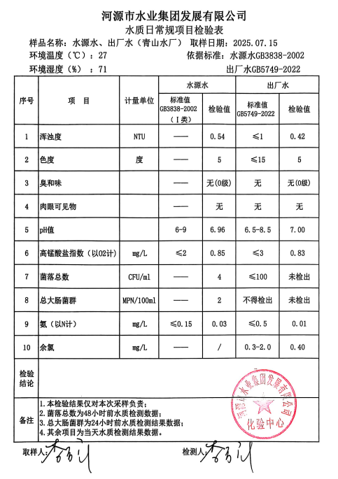 2025年7月15日水質(zhì)檢驗報告.png